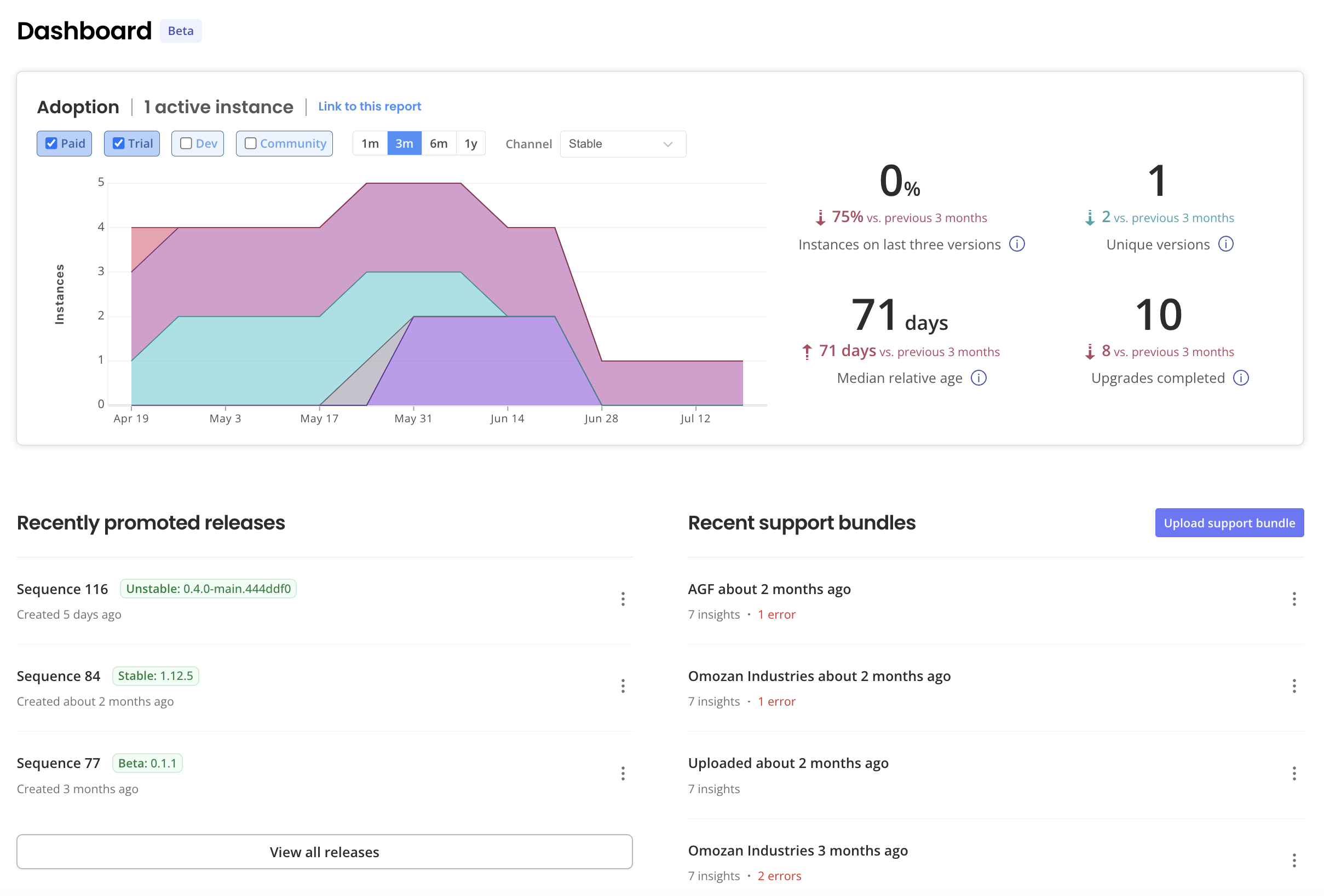 Adoption report section on dashboard